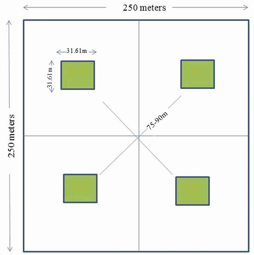 Illustrating Size and Layout of a land